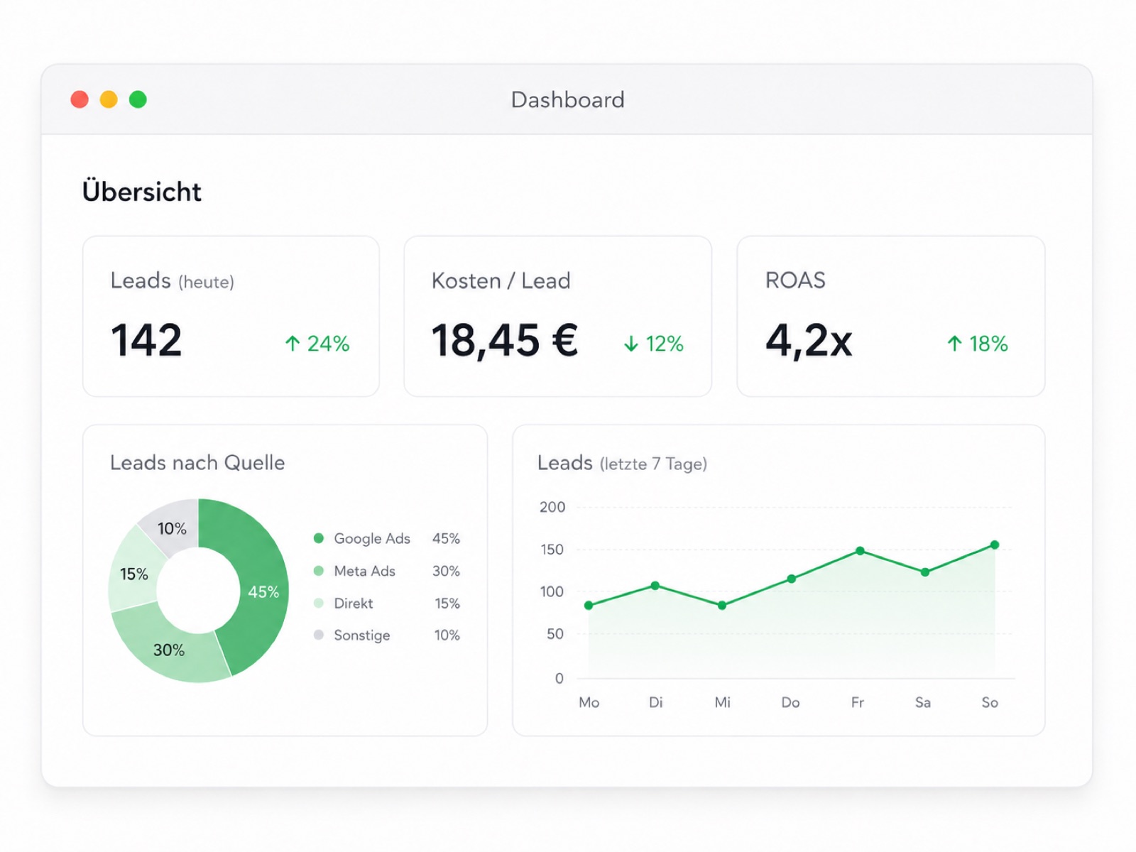 Tracking & Dashboards